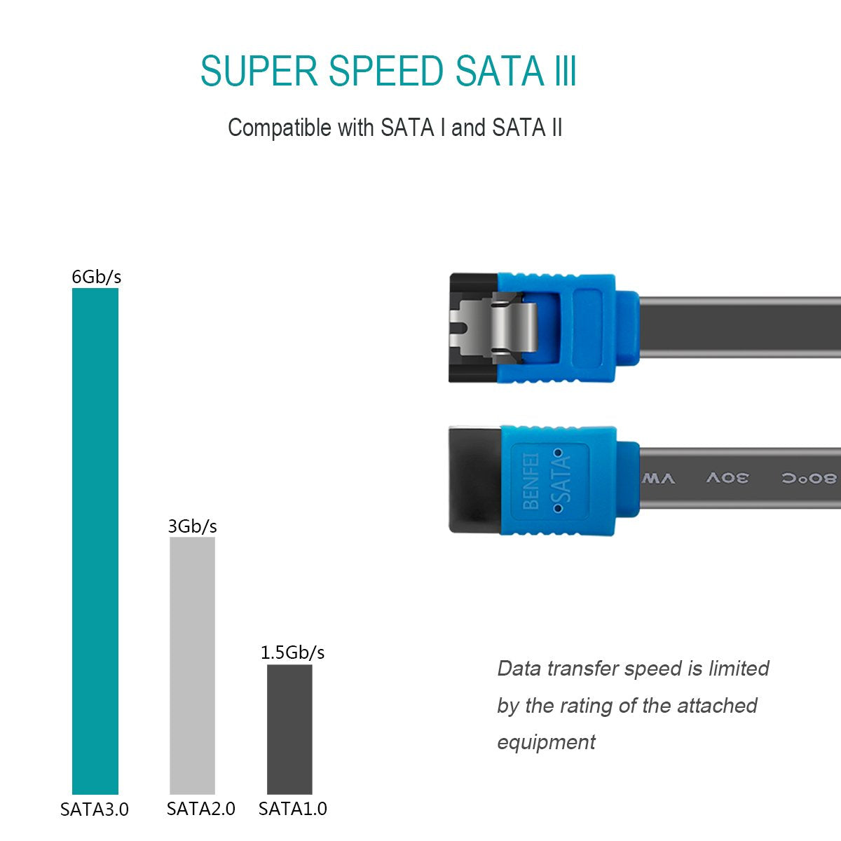 SATA Cable III, 3 Pack SATA Cable III 6Gbps Straight HDD SDD Data Cable with Locking Latch 18 Inch for SATA HDD, SSD, CD Driver, CD Writer
